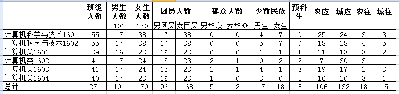 C:\Users\Administrator\Desktop\成人影片
迎新新闻稿\基础数据统计.png C:\Users\Administrator\Desktop\成人影片
迎新新闻稿\基础数据统计.png